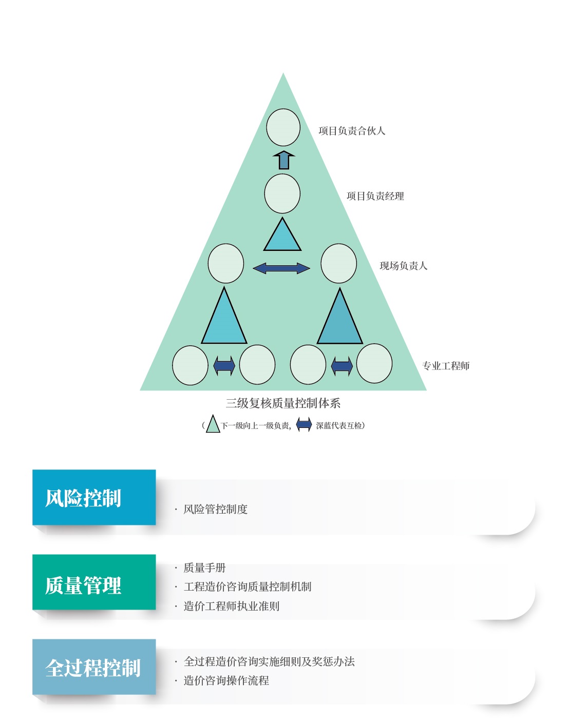 三級(jí)復(fù)核.jpg