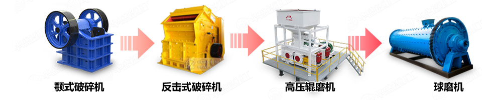 沉積巖破碎機礦物加工生產線