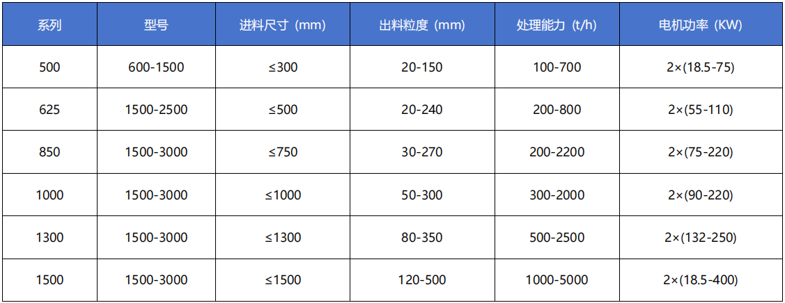 強力分級破碎機技術參數